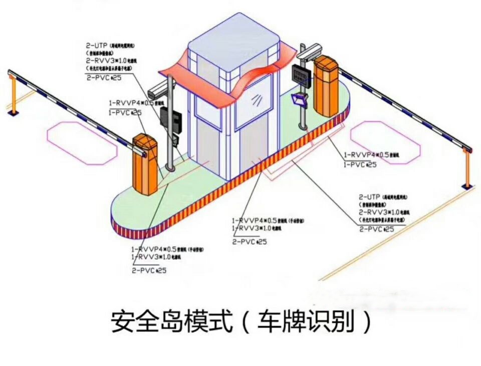辽阳弓长岭区双通道带岗亭车牌识别